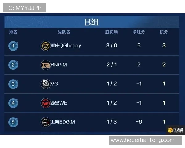 RNG战队在王者荣耀中的防反策略分析与得失总结
